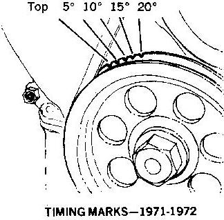 Nissan h20 timing marks