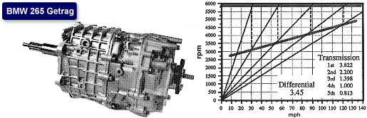 getrag 265 transmission for sale