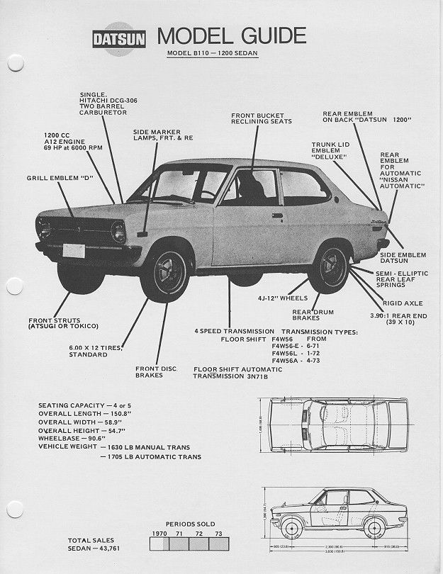 Tech Wiki - History of Datsun 1200 : Datsun 1200 Club