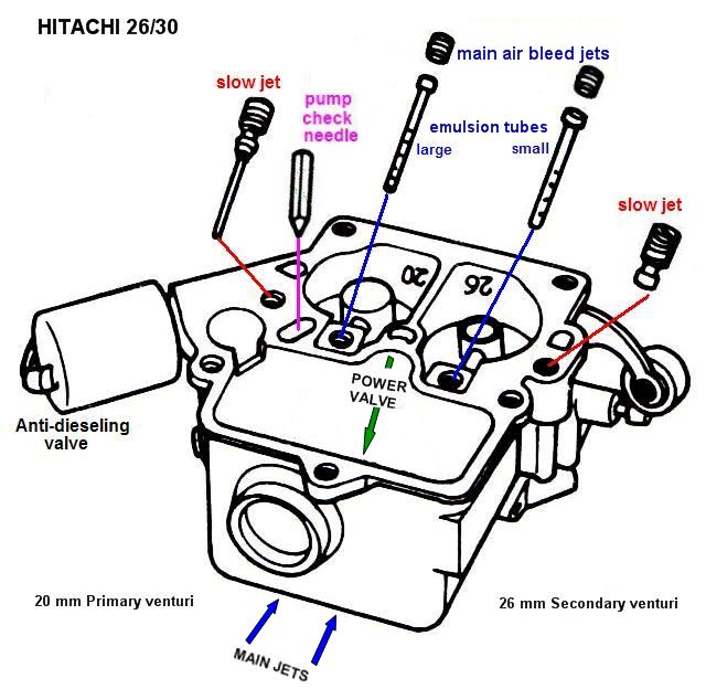 Bestseller: Nissan 1400 Carburetor Service Manual Pdf