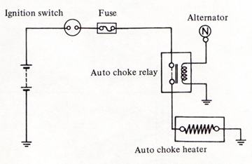 choke diagram