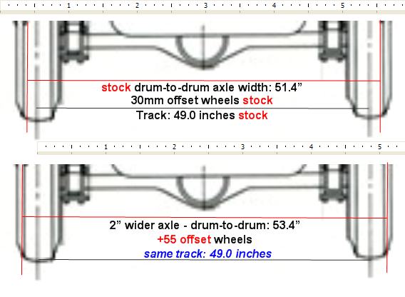 Axle width and wheel Offset
