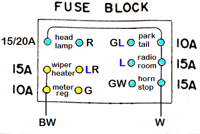 Wiring Diagram For Nissan 1400 Bakkie - Wiring Diagram Schemas