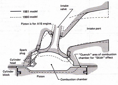 Tech Wiki - 1981 Engine : Datsun 1200 Club