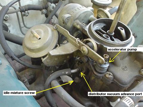 Tech Wiki - Carburetor Adjustment : Datsun 1200 Club
