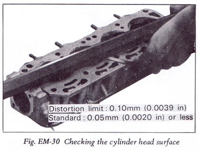 Cylinder Head Flatness