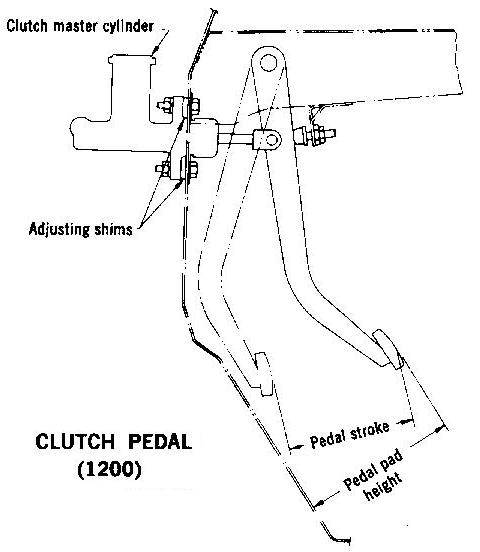 hydraulic clutch pedal (US specification)