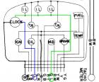 Instrument panel wiring