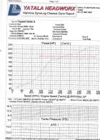 tappets ca18det dyno sheet