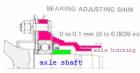 Axle bearing shim adjustment