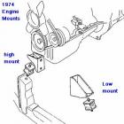 1974 Engine Mounting 