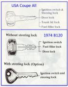Single-key vs Two-key