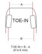Measuring Toe-in