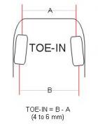 Toe alignment using straight edges - TechWiki