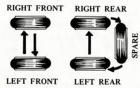 RECOMMENDED COLD TIRE INFLATION PRESSURE