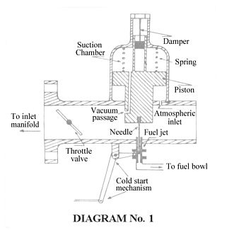 Turbo charging on su
