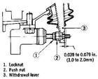 hydraulic clutch play (US specification)