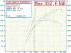 Water Injection Results - LS1