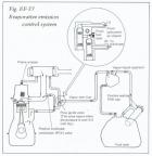 Fuel Tank Vapor System