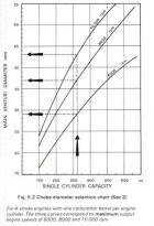 Optimum Carburetor Choke Size 2